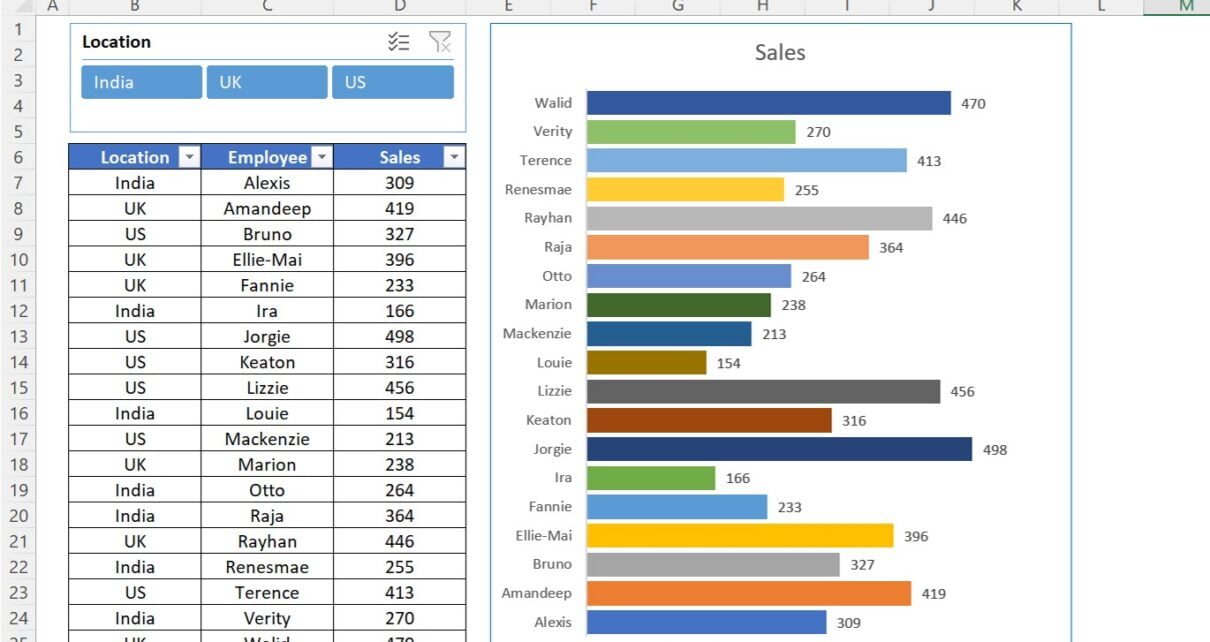 Quick Dynamic Sales by Employees chart with Slicers