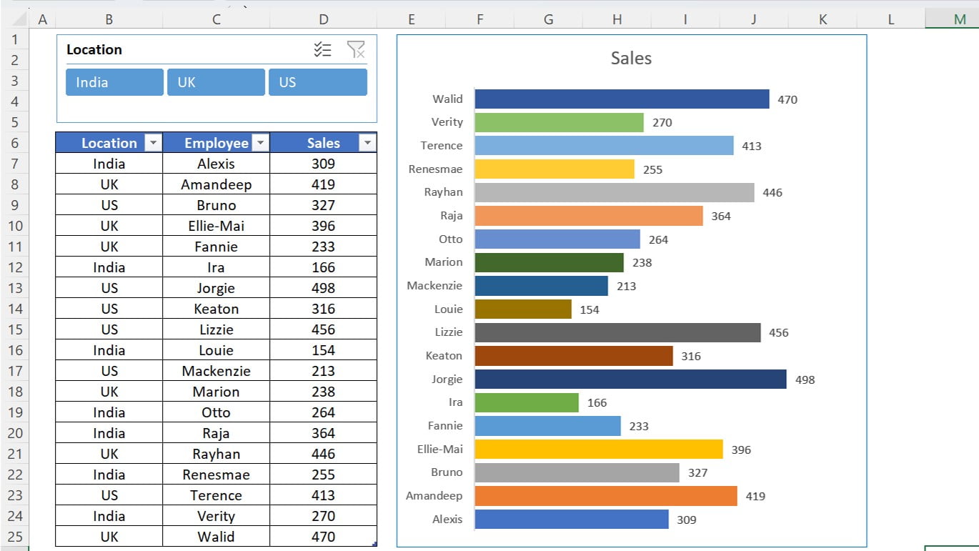 Quick Dynamic Sales by Employees chart with Slicers in Excel