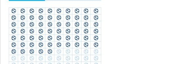 Waffle Chart with Football Icon-1