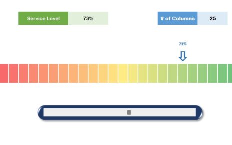 KPI Indicator with Sequence Function