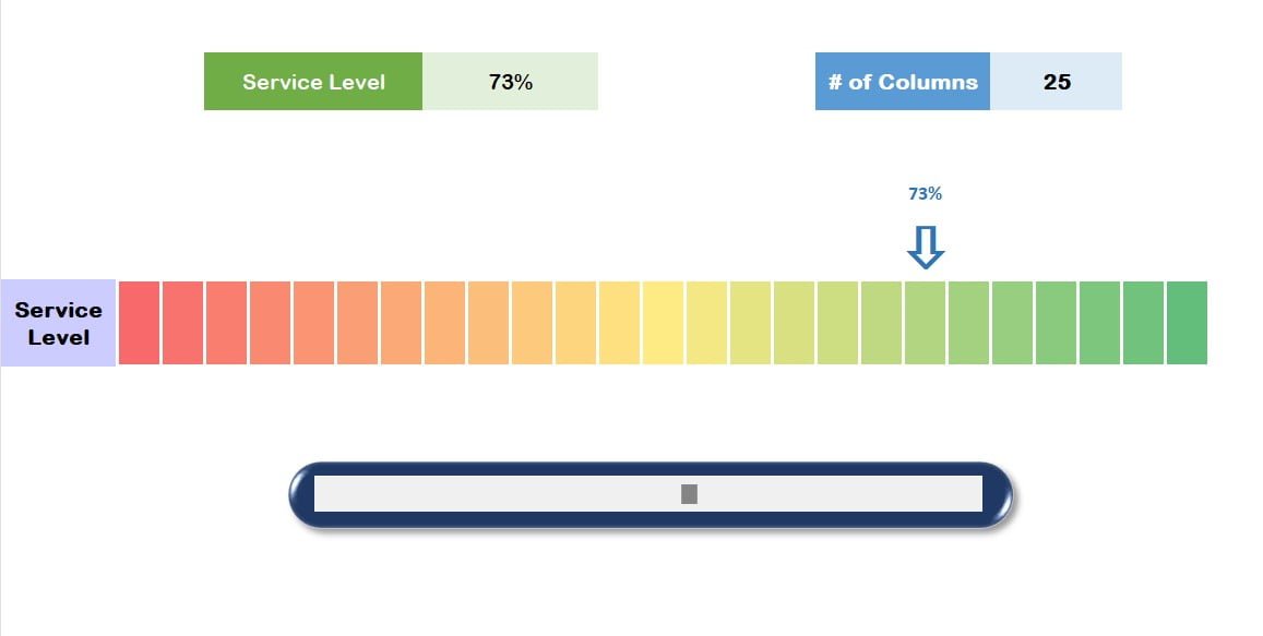 KPI Indicator with Sequence Function