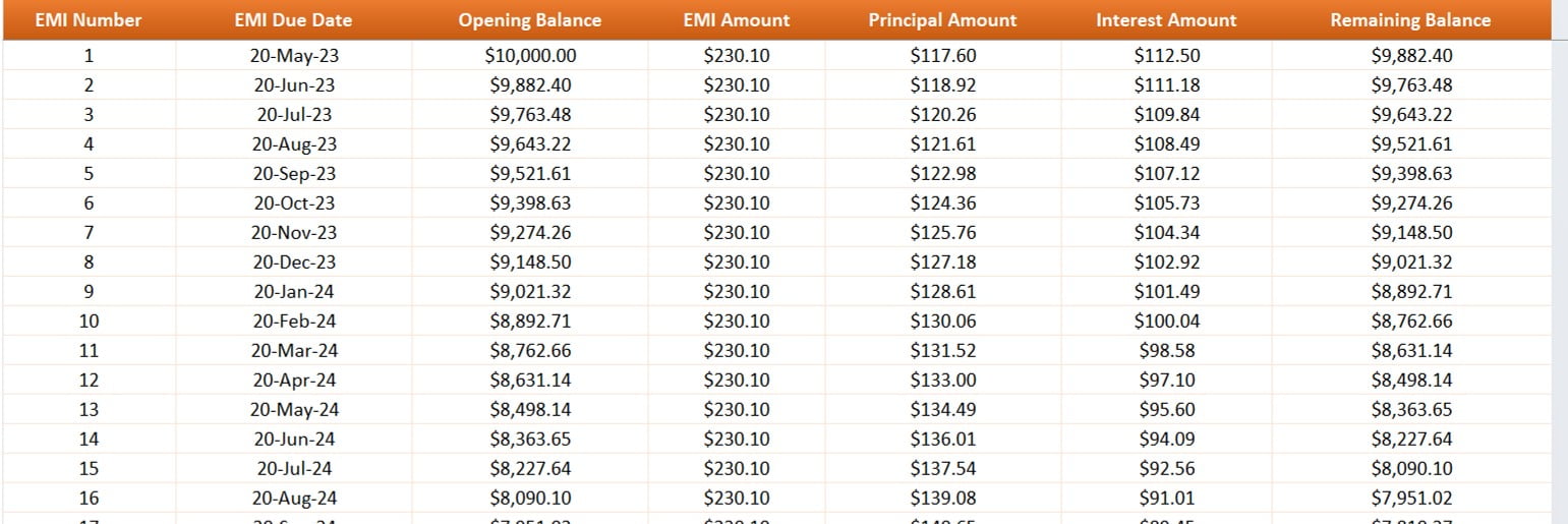 Amortization Table