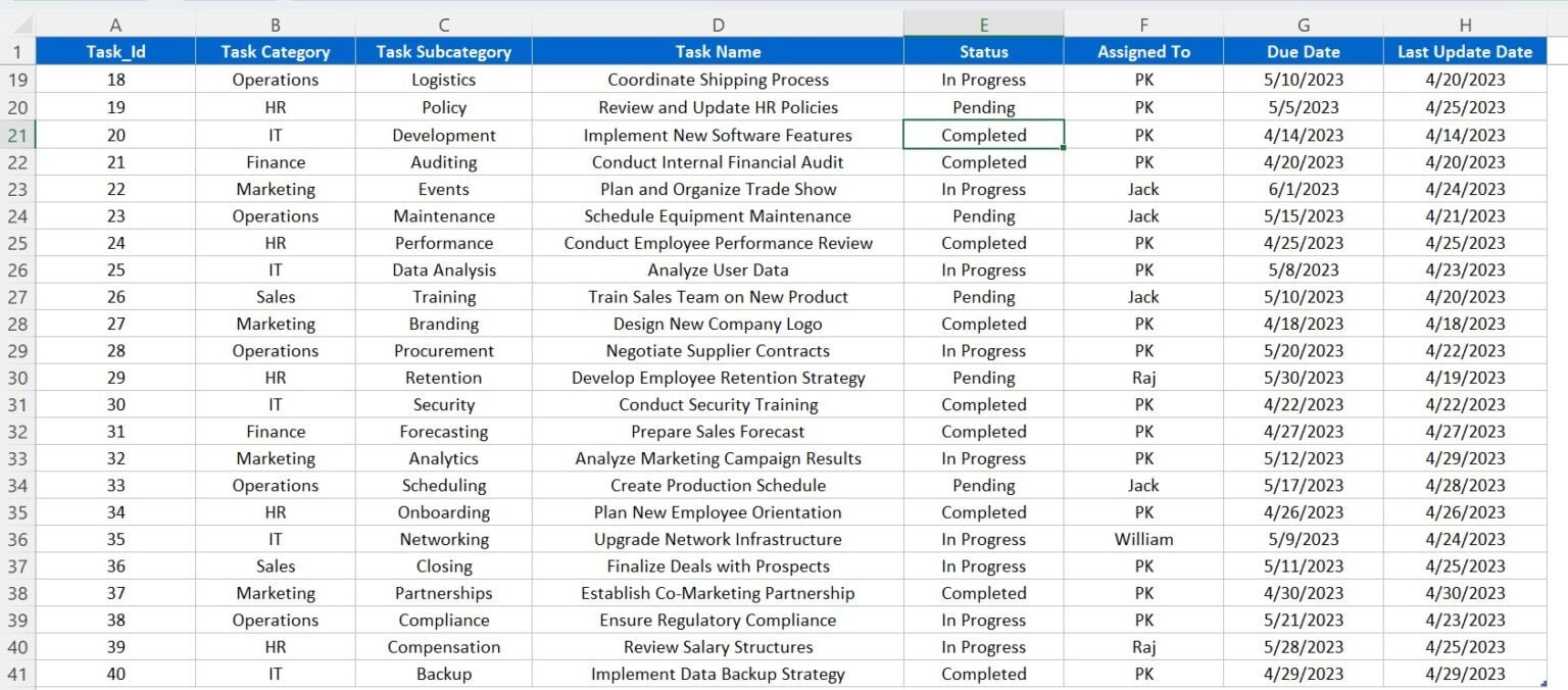 Kanban board with power pivot and vba for project management pk an