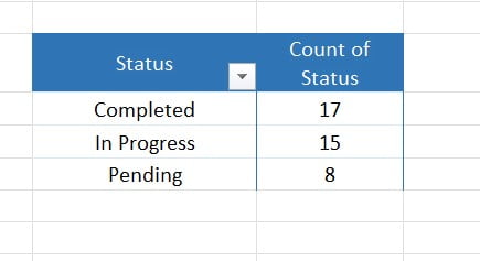 Status Pivot Table