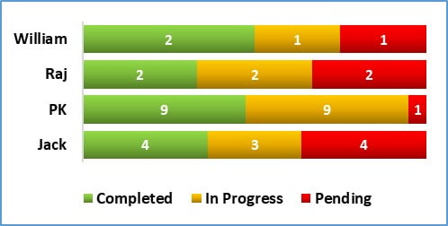 100% stacked bar chart