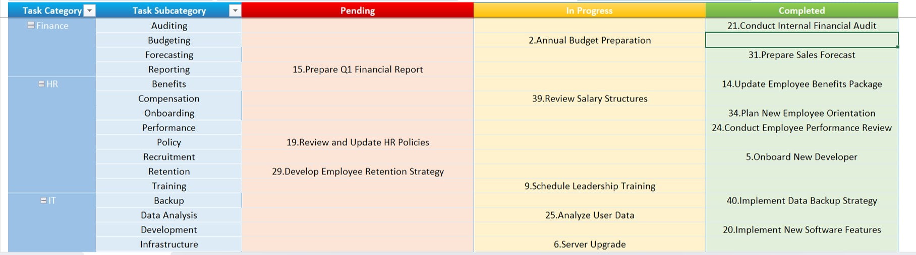 KANBAN Board Pivot Table