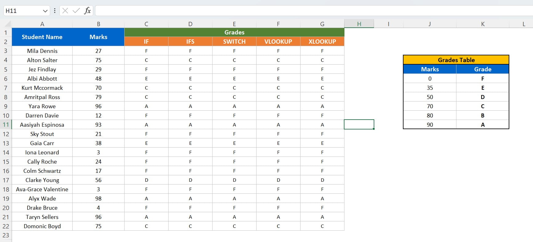 Grade Calculation