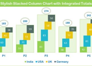 Stylish Stacked Column Chart with Integrated Totals