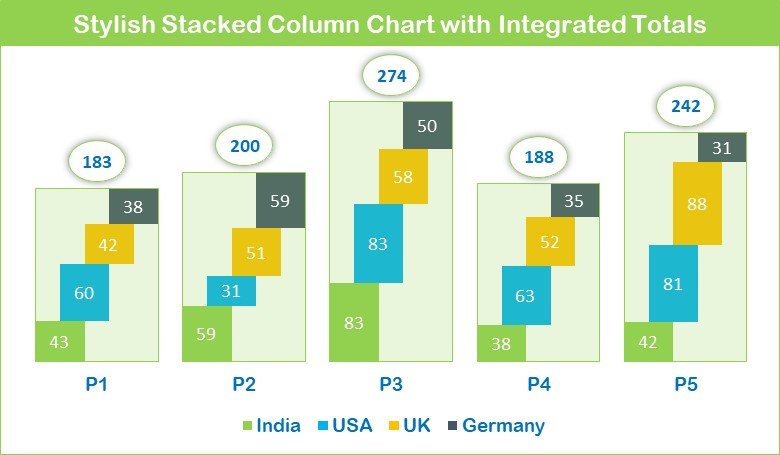 Stylish Stacked Column Chart with Integrated Totals