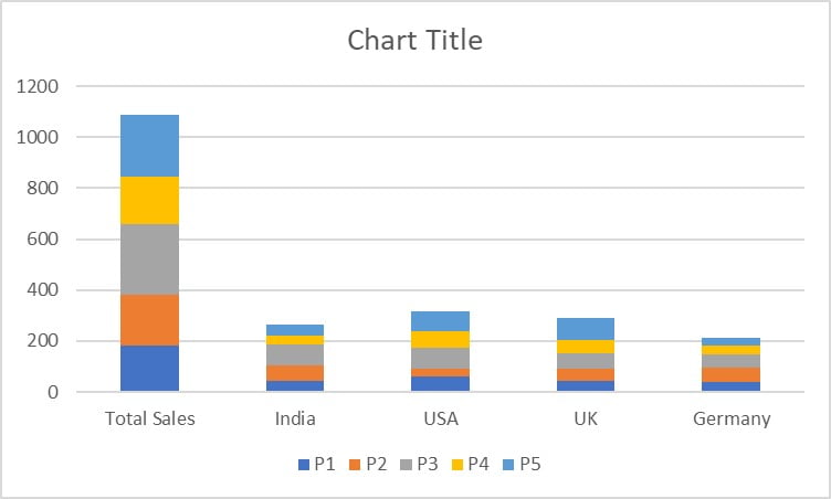 2D Stacked Column Chart.