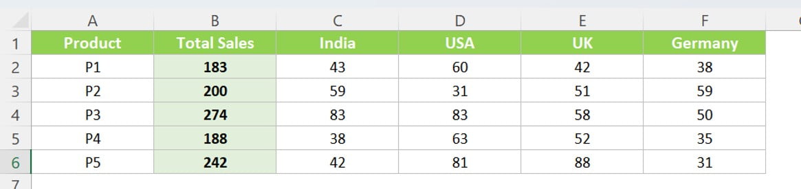 Sales Data