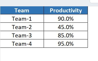 Data for chart