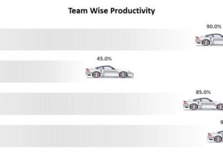 Animated Car chart