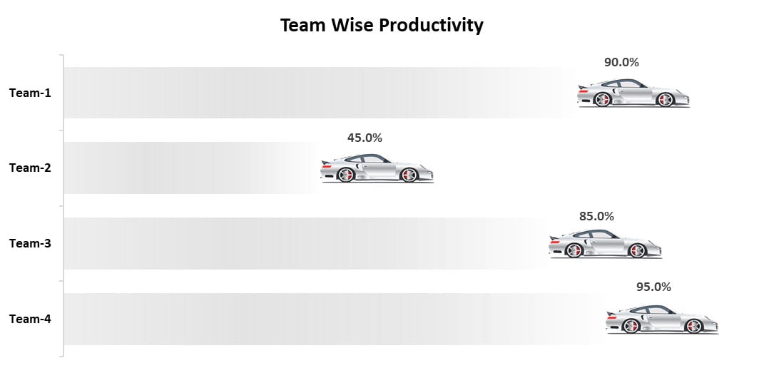 Animated Car chart