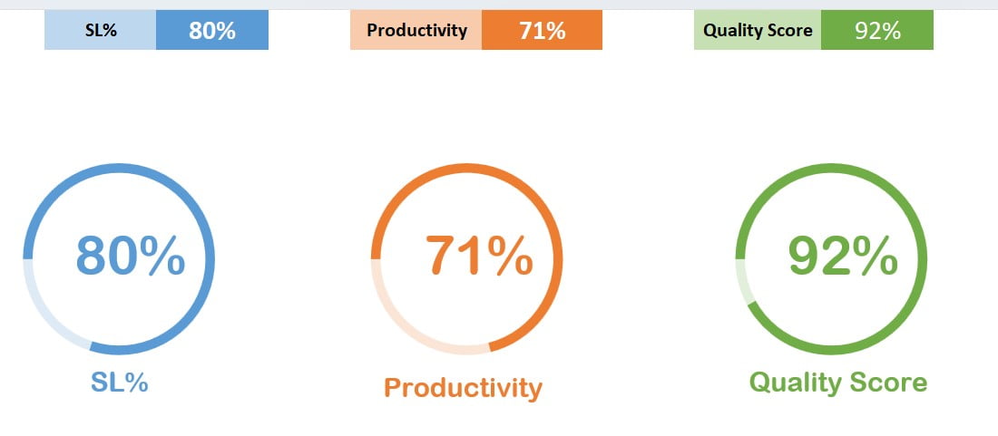 Animated Progress Circle Chart