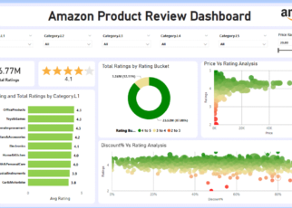 Amazon Product Review Dashboard