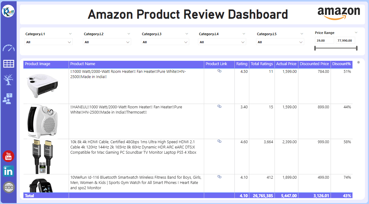 Product Table