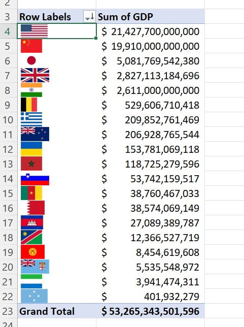 Images in Pivot Tables