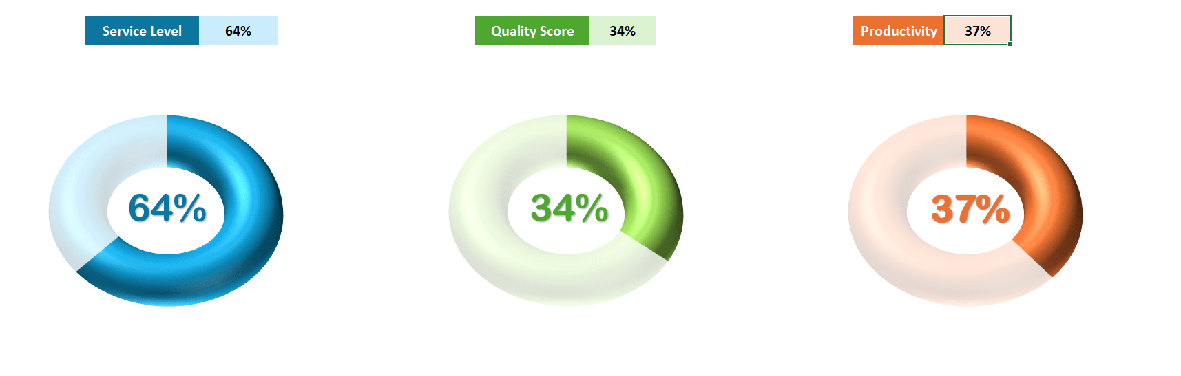 3D Progress Circle in Excel