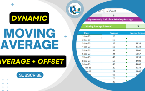 Dynamic Moving Average