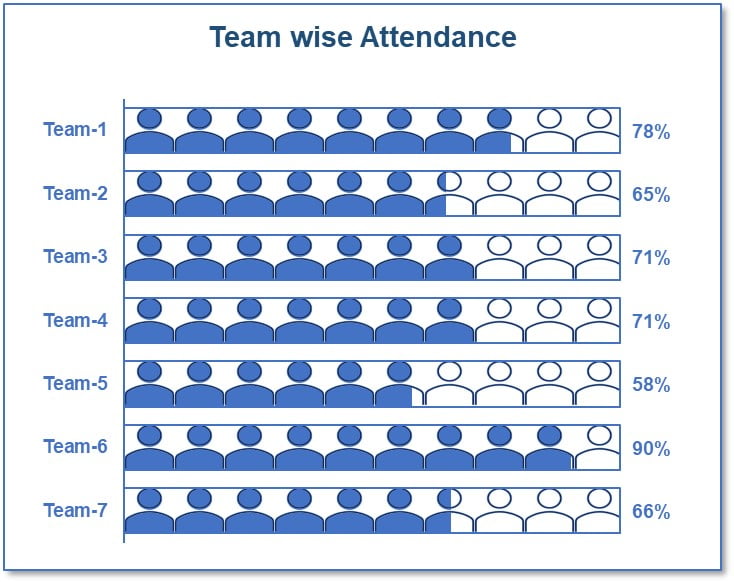 Team wise attendance with User icon