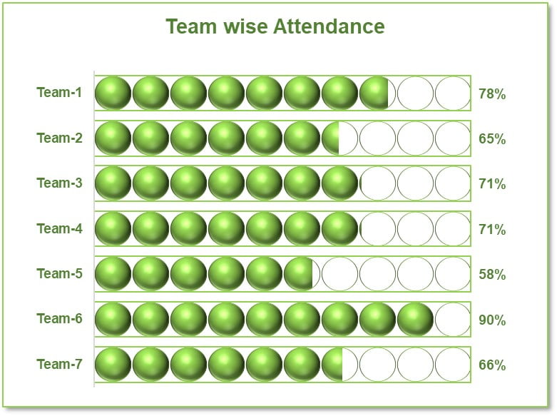 Team wise attendance with Solid Circle icon