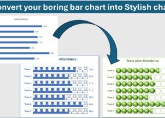 Stylish chart for Team Attendance