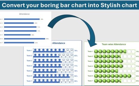 Stylish chart for Team Attendance