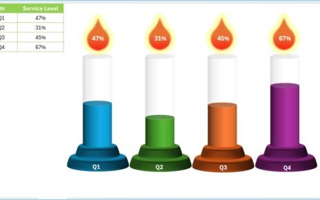 Candle Infographics Chart in Excel