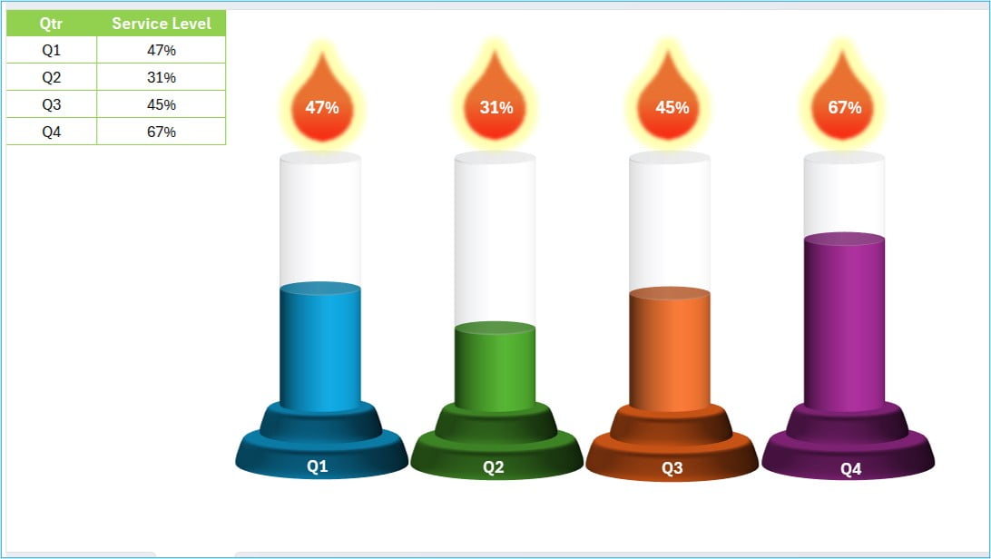 Candle Infographics Chart in Excel
