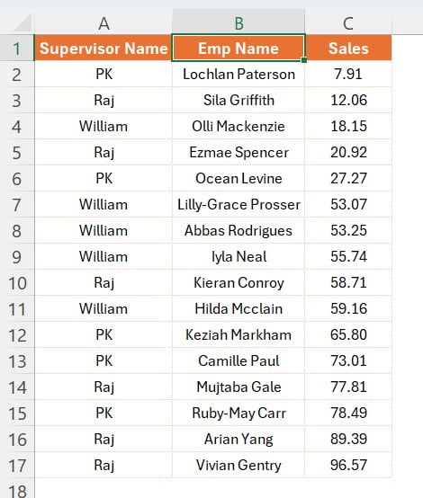 Sales Data