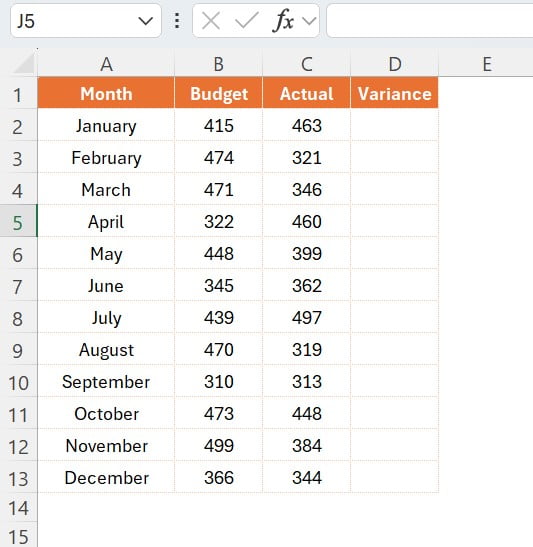 Budget and Actual Sales data