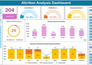 Attrition Analysis Dashboard