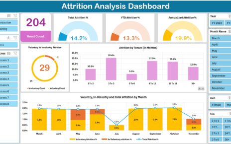 Attrition Analysis Dashboard