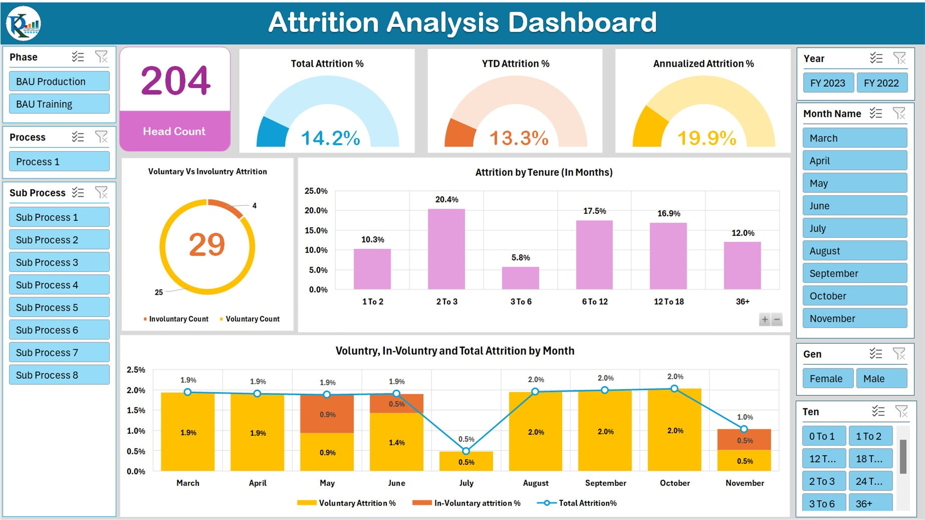 Dashboard Sheet tab