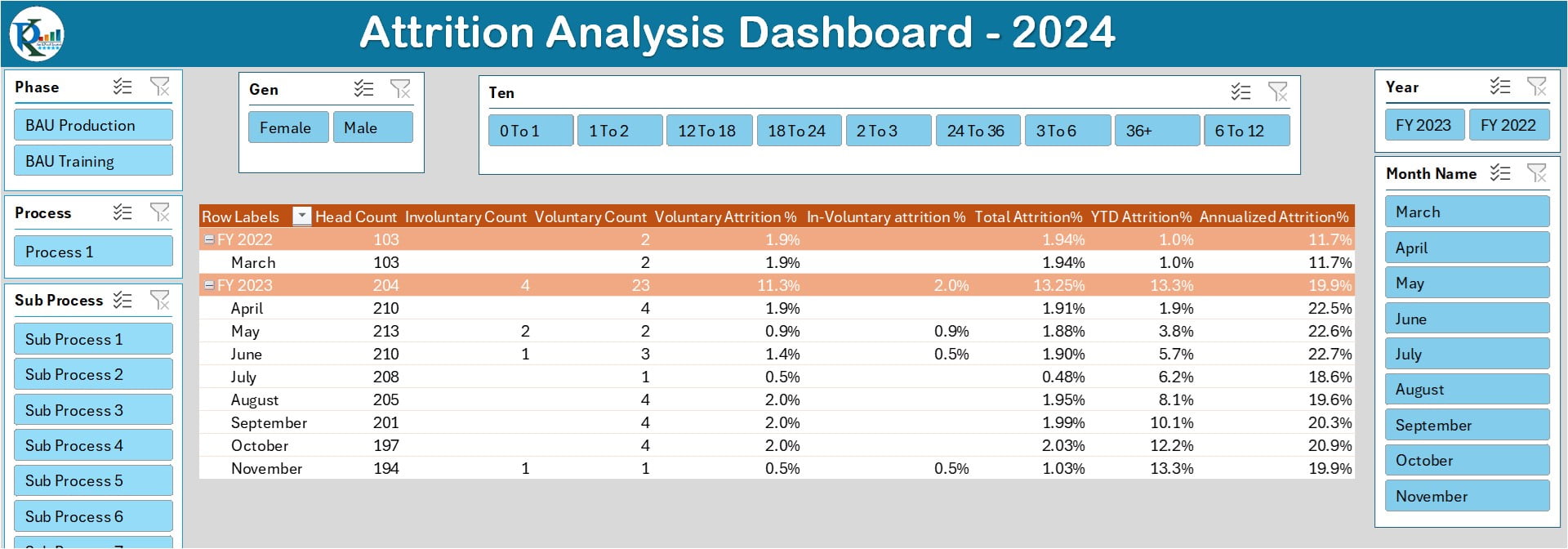 Table View Sheet Tab