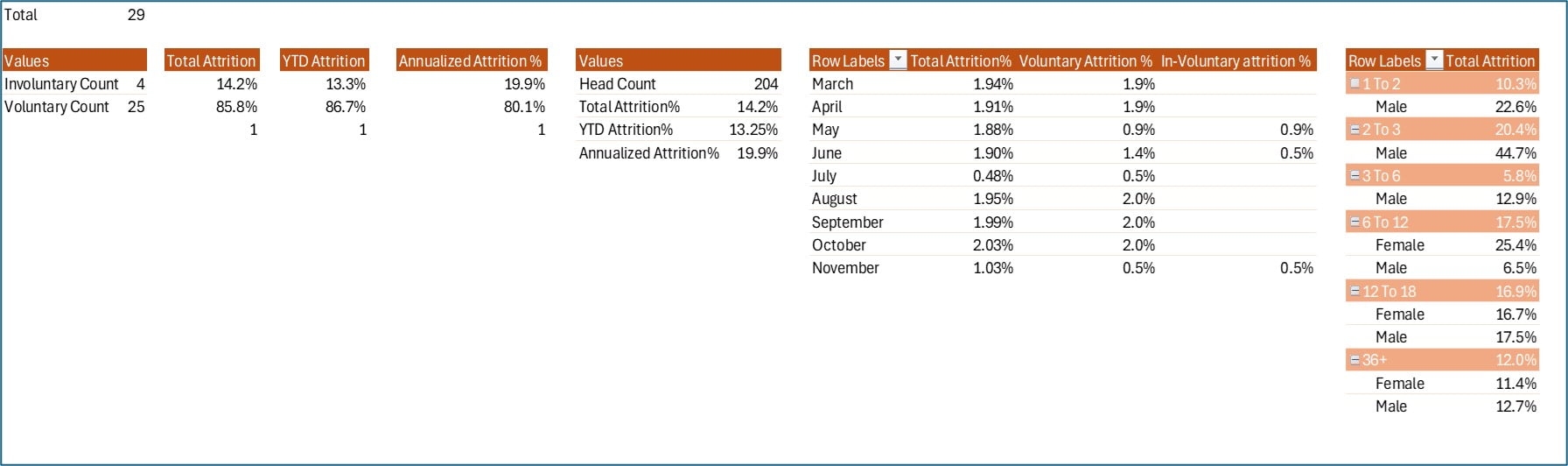 Pivot Sheet Tab