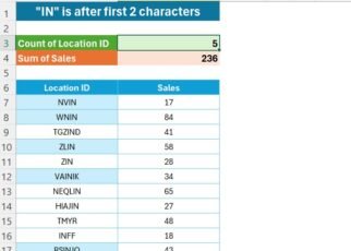 COUNTIF and SUMIF with Specific Condition