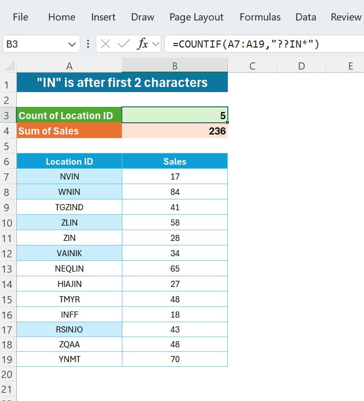 Result of COUNTIF and SUMIF Function