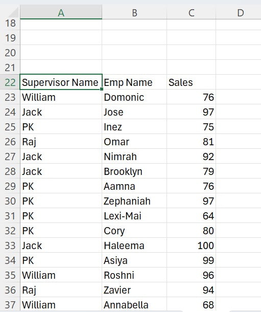 Employee and Supervisor wise sales