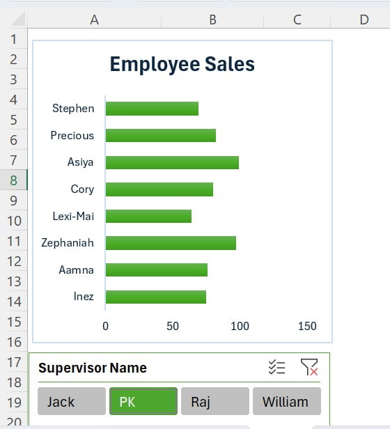 Chart with Slicers in Excel