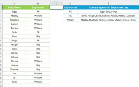 Comma Separated Emp Name List using Groupby