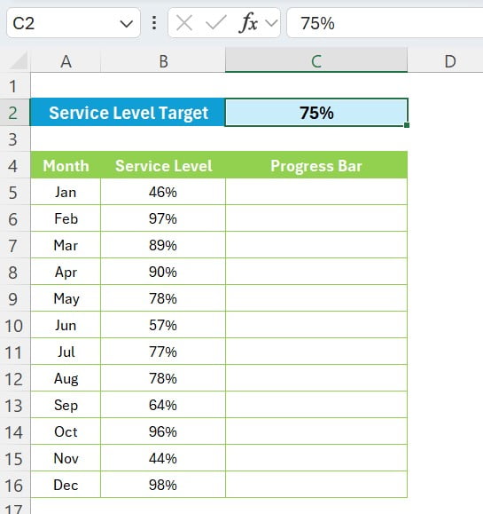 Monthly Service Level Data