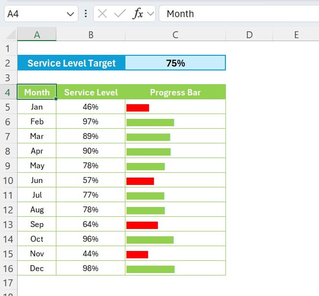 Dynamic Colorful Progress Bars in Excel cells