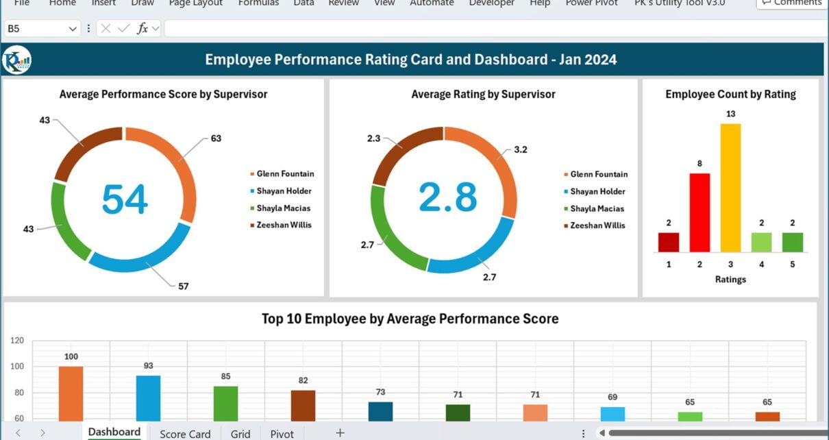 Employee Performance Rating Card and Dashboard