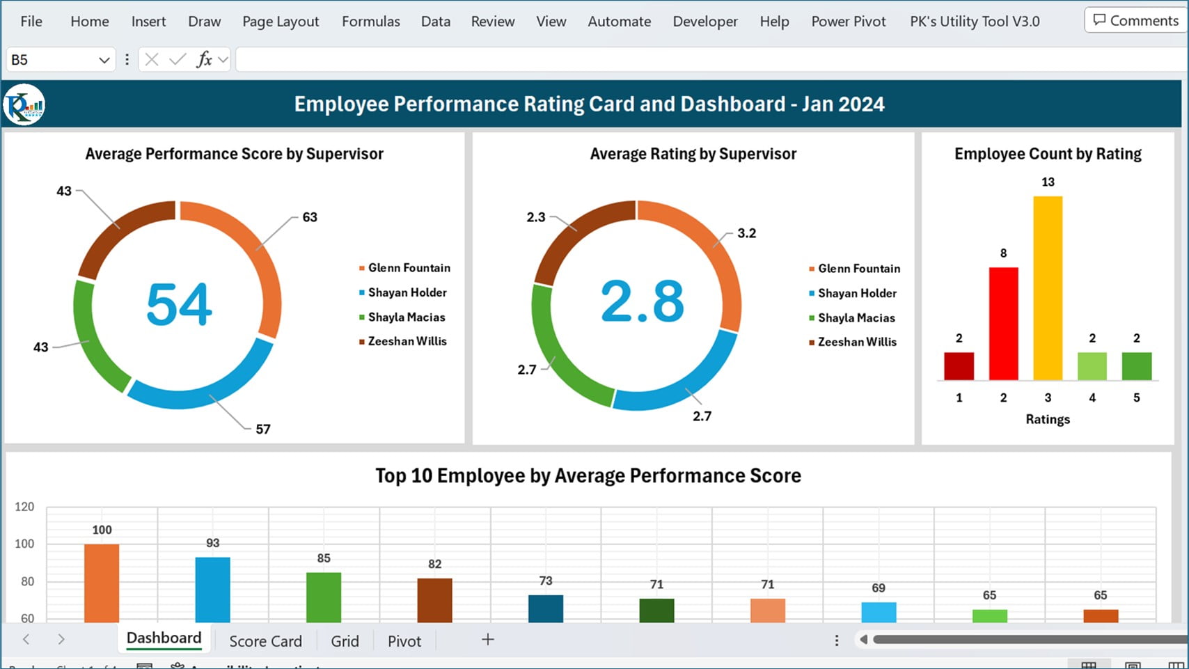 Dashboard Sheet Tab