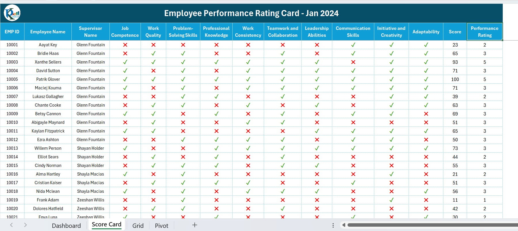 Score Card sheet tab