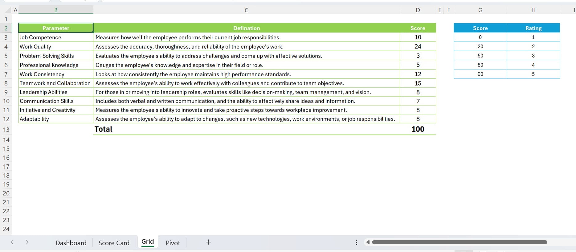 Grid Sheet tab