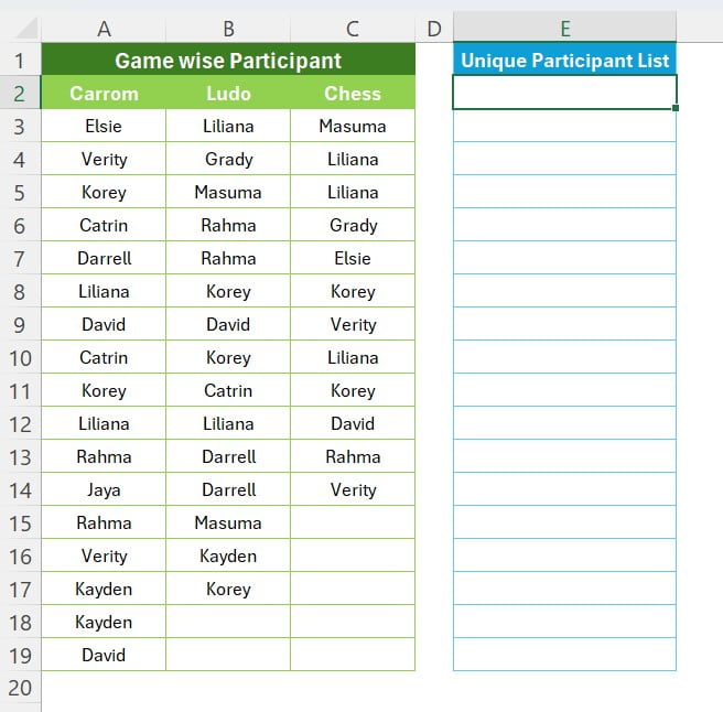 Game wise Participants