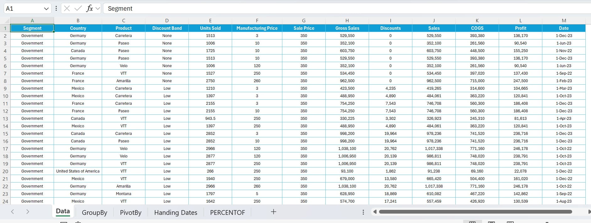 Sales Data